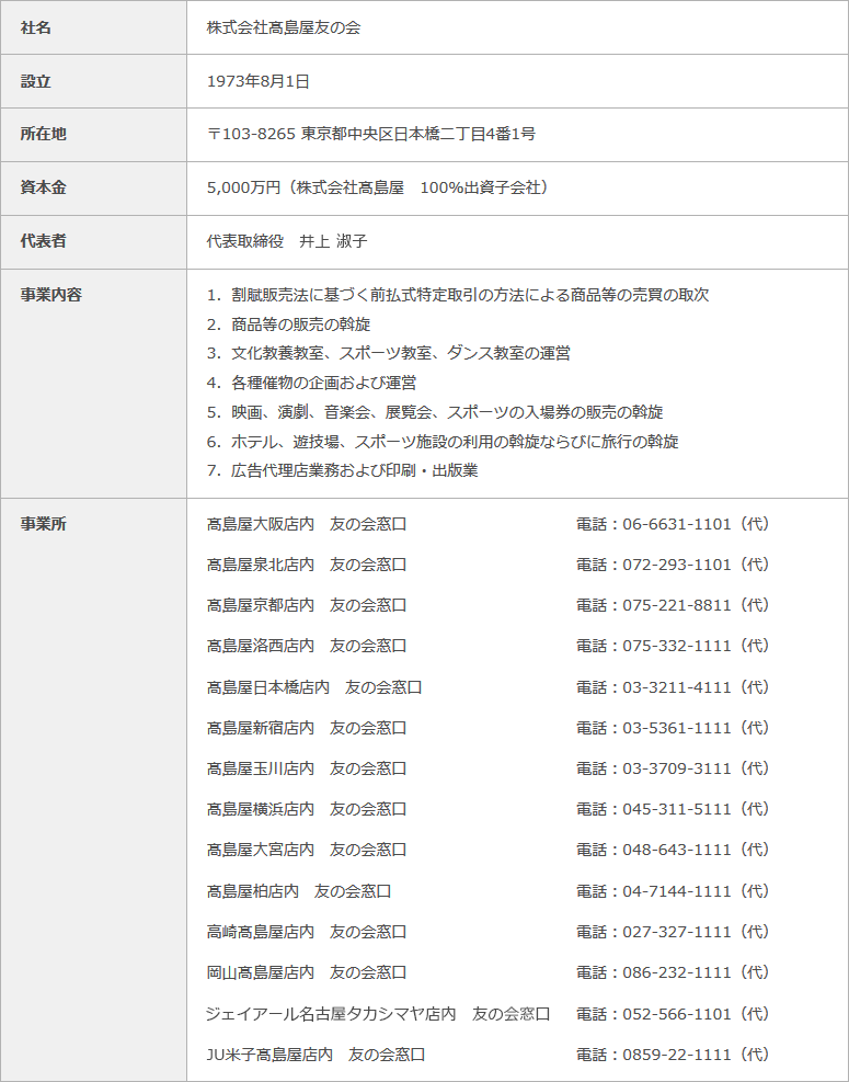 会社概要