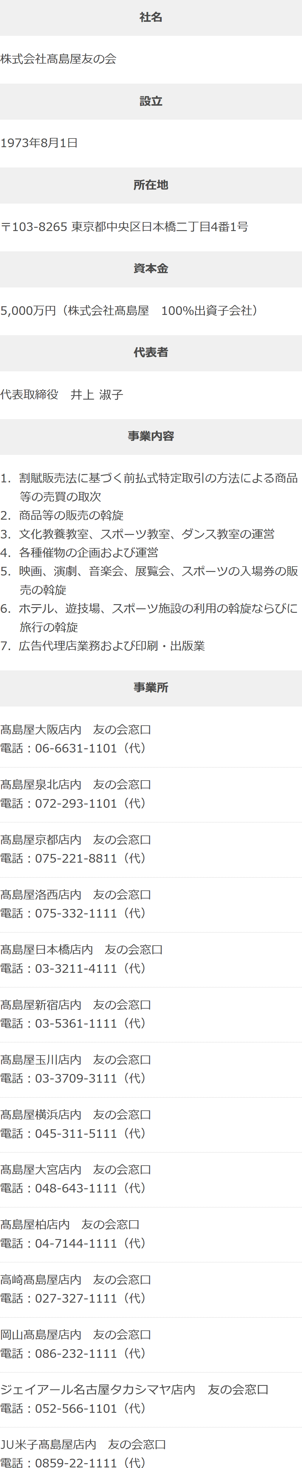 会社概要